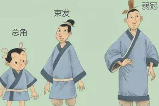 弱冠之年是多少岁