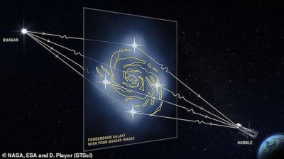 ​美国研究小组探测到类星体附近最小的暗物质团