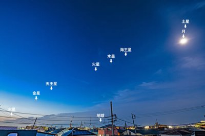 ​日本天文研究员“藤井大地”分享“八星连珠”罕见天文奇观