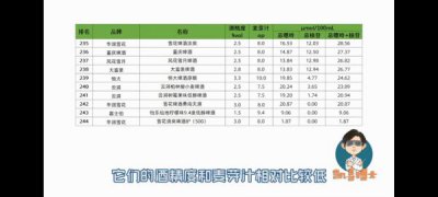 ​无糖无嘌呤啤酒(嘌呤啤酒高不高)