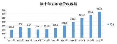 ​五粮情红装有42度的吗？五粮红52度
