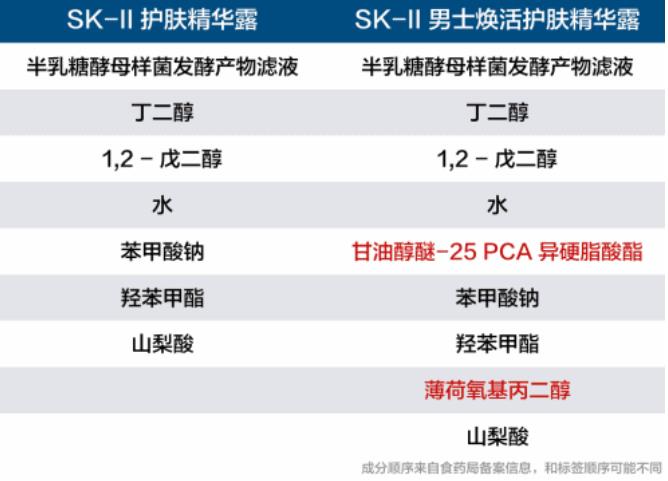 男士护肤品有什么特别之处？男性出油是女性的2倍
