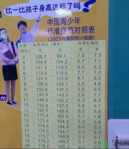 ​14岁男孩身高多少才算正常?14岁身高标准是多少?