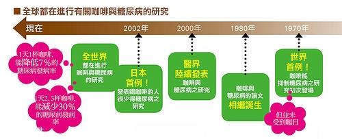 糖尿病能喝咖啡吗 喝咖啡对糖尿病好吗