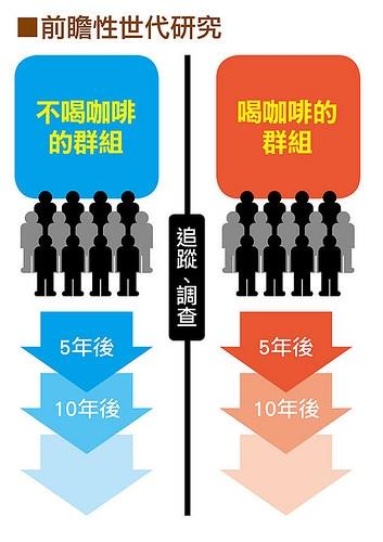 糖尿病能喝咖啡吗 喝咖啡对糖尿病好吗
