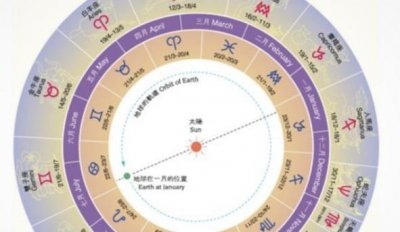​上升星座是什么意思（上升星座有什么意义）
