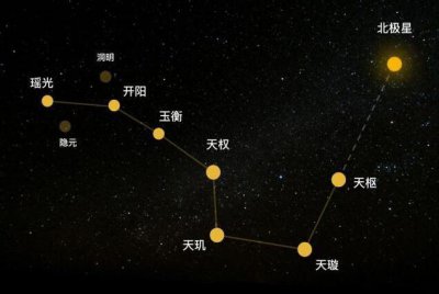 ​北斗七星名称和含义