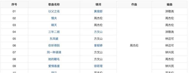 娱乐周杰伦所有专辑及曲目，周杰伦16张专辑顺序  8
