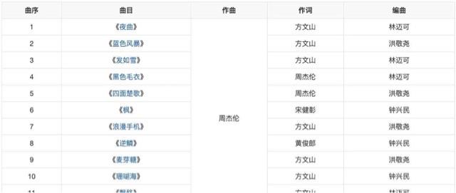 娱乐周杰伦所有专辑及曲目，周杰伦16张专辑顺序  12