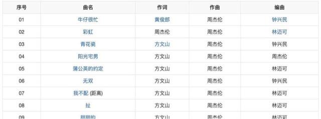 娱乐周杰伦所有专辑及曲目，周杰伦16张专辑顺序  15