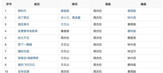 娱乐周杰伦所有专辑及曲目，周杰伦16张专辑顺序  18