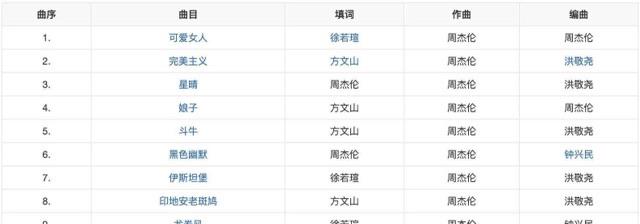 娱乐周杰伦所有专辑及曲目，周杰伦16张专辑顺序  2