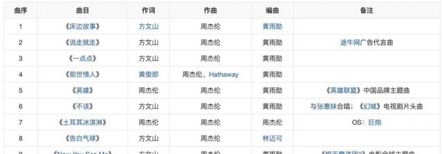 娱乐周杰伦所有专辑及曲目，周杰伦16张专辑顺序  24