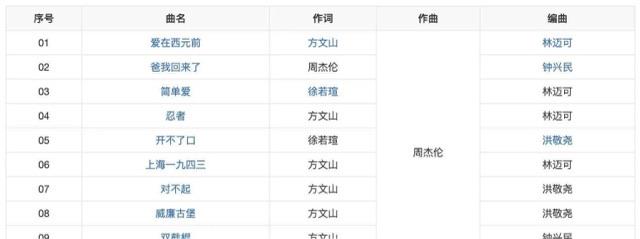 娱乐周杰伦所有专辑及曲目，周杰伦16张专辑顺序  4