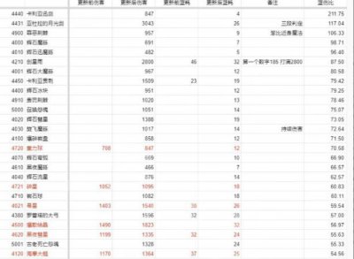 ​艾尔登法环1.03法师改动了什么