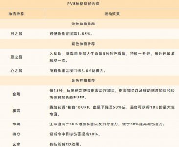 ​天谕灵珑神格搭配攻略