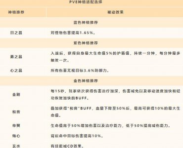 ​天谕流光神格怎么搭配