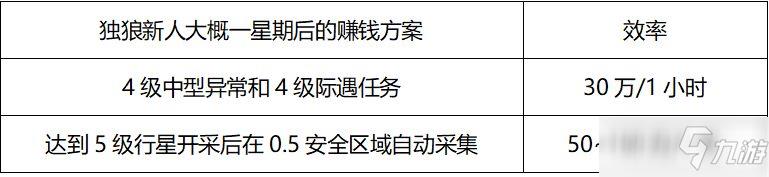 《EVE星战前夜》新手入门攻略