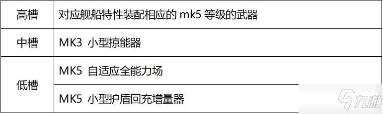 《EVE星战前夜》新手入门攻略