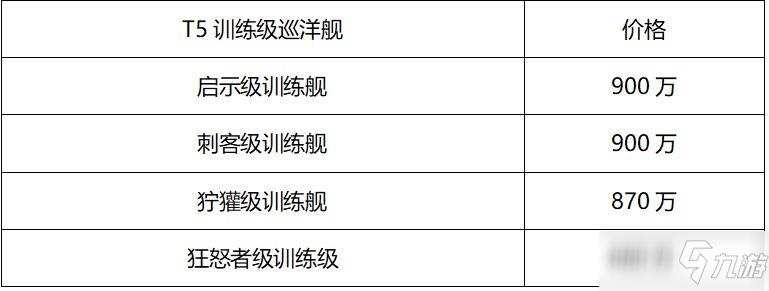 《EVE星战前夜》新手入门攻略