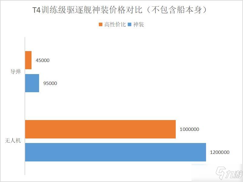 《EVE星战前夜》新手入门攻略