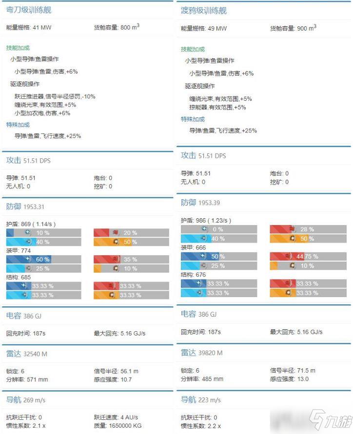 《EVE星战前夜》新手入门攻略