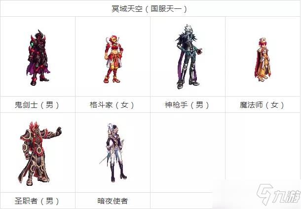 dnf天空套1到12套外观图片大全