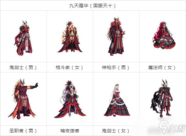 dnf天空套1到12套外观图片大全