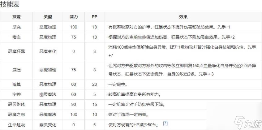 洛克王国超级帕尔萨斯技能怎么搭配 洛克王国超级帕尔萨斯技能搭配推荐