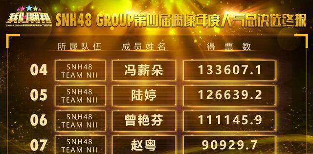 SNH48年度总决选之下次我要当第一——李艺彤