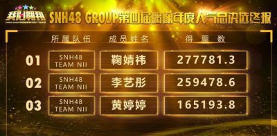 ​SNH48年度总决选之下次我要当第一——李艺彤