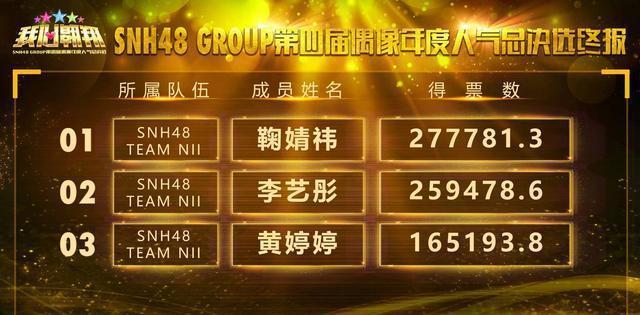 SNH48年度总决选之下次我要当第一——李艺彤