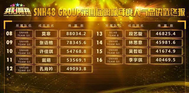 SNH48年度总决选之下次我要当第一——李艺彤
