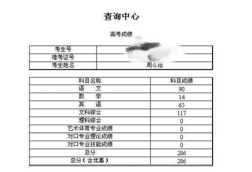 周冬雨高考成绩曝光，语文刚过及格线，看到数学：上天是公平的