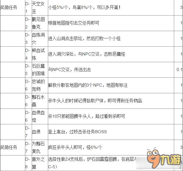 《魔兽世界》7.0至高岭任务做法汇总 任务流程路线
