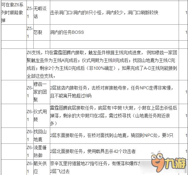 《魔兽世界》7.0至高岭任务做法汇总 任务流程路线