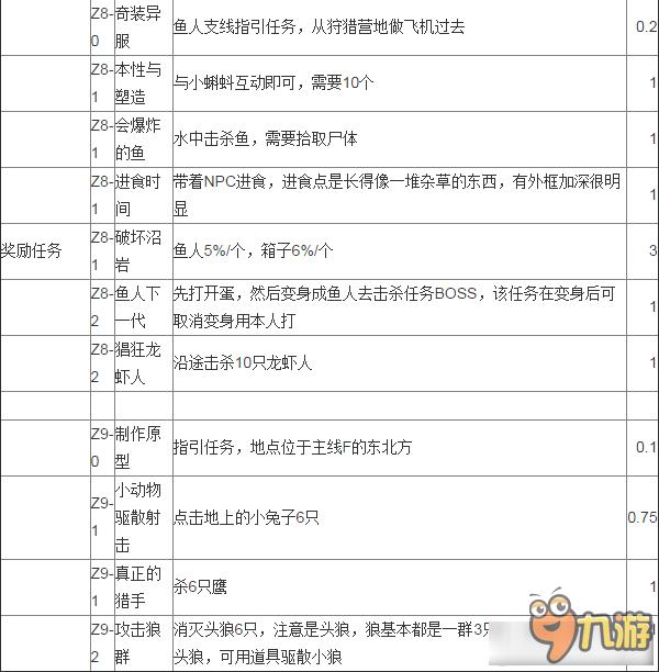 《魔兽世界》7.0至高岭任务做法汇总 任务流程路线