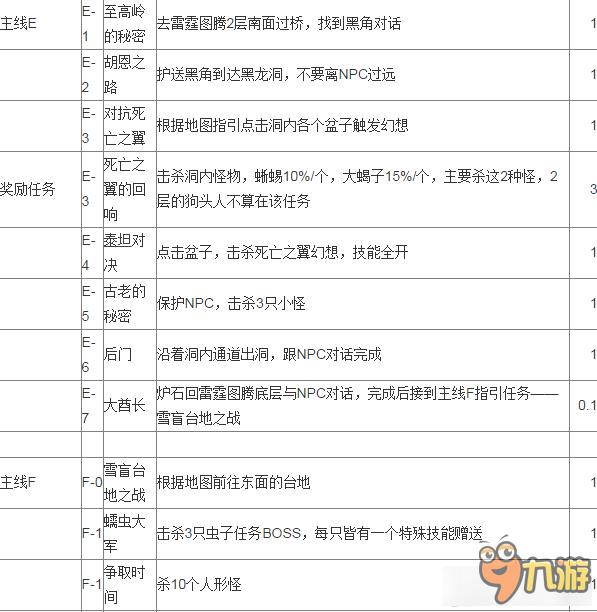 《魔兽世界》7.0至高岭任务做法汇总 任务流程路线