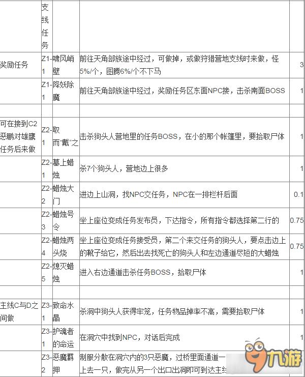 《魔兽世界》7.0至高岭任务做法汇总 任务流程路线