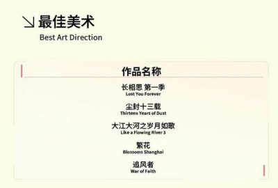 ​万人痛批刘琳10年落选“白玉兰”，应验了陈道明当年的话