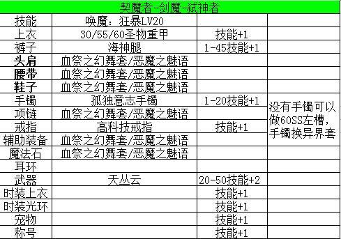 DNF起源版本剑魔换装 值得一览