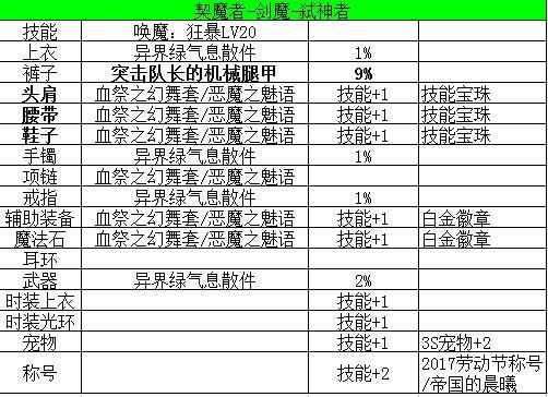 DNF起源版本剑魔换装 值得一览