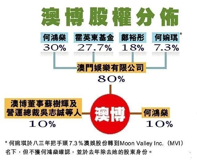 沉迷于爱情的何婉琪，因为和堂弟的荒谬情史，失去了多少财富？