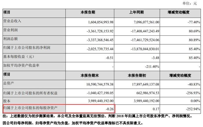 最后一天！乐视网退市倒计时，贾跃亭献出8亿存款