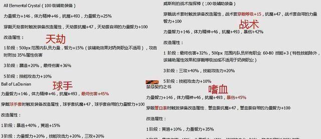 DNF：85史诗套迎来新生，全都可升级成100级，我还要超界作甚？