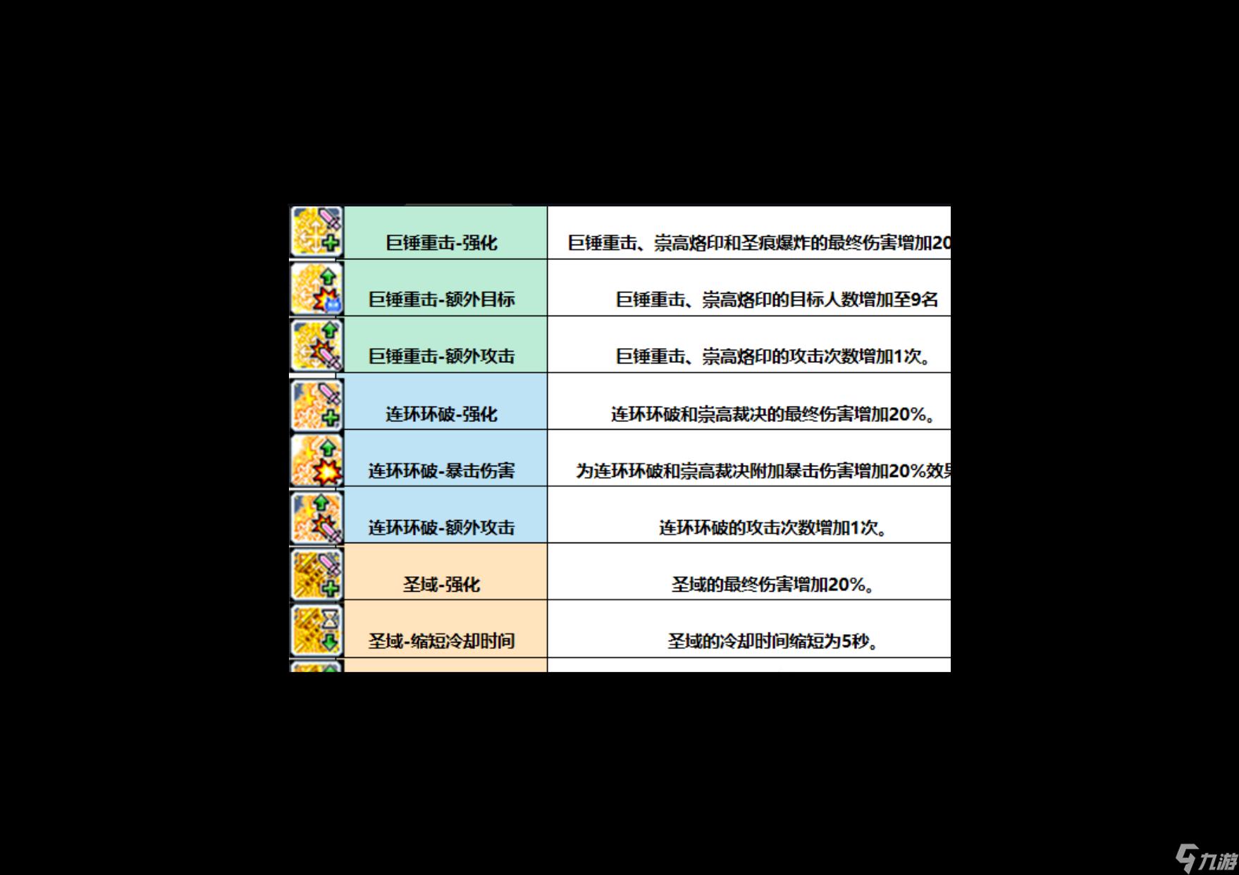 女圣骑士加点攻略（暗黑圣骑士技能加点）
