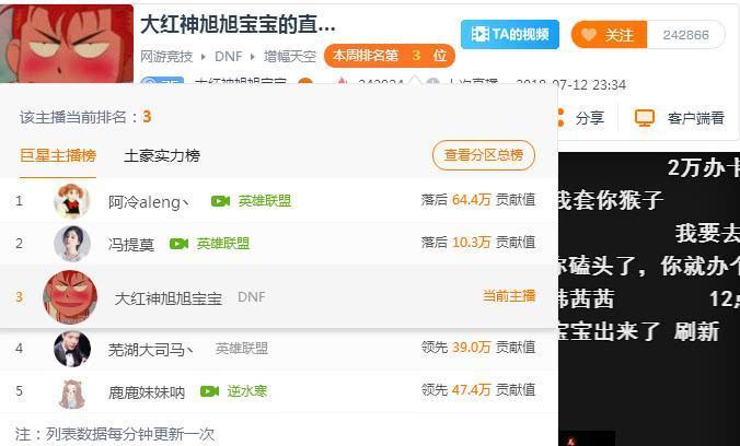 斗鱼旭旭宝宝创造奇迹, 周排行位居第二, 网友: 斗鱼一哥稳了!