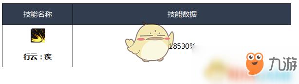 《DNF》3.7决战者刷图加点搭配