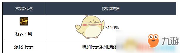 《DNF》3.7决战者刷图加点搭配
