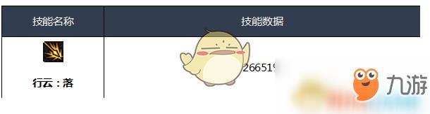 《DNF》3.7决战者刷图加点搭配